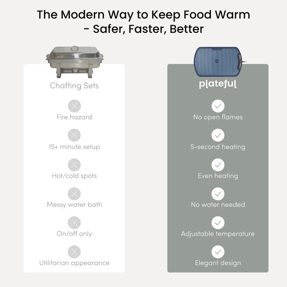 Food Warming Mat